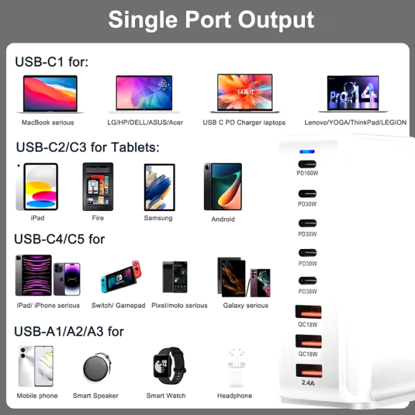 268W Multi-ports USB Type C Fast Charger Mobile Phone